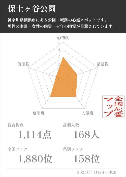 保土ヶ谷公園の基本情報画像