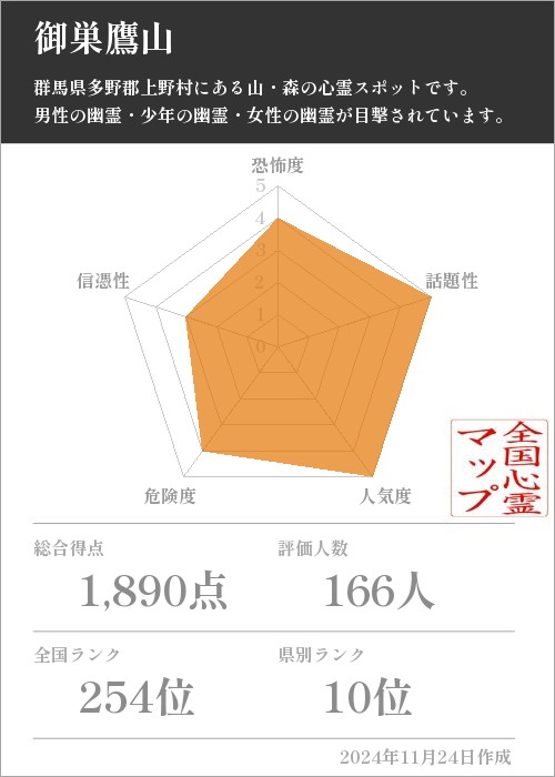 御巣鷹山の基本情報画像