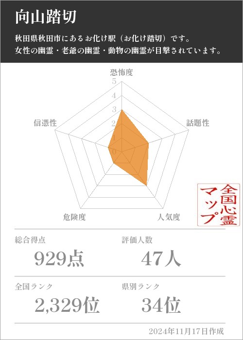 向山踏切の基本情報画像