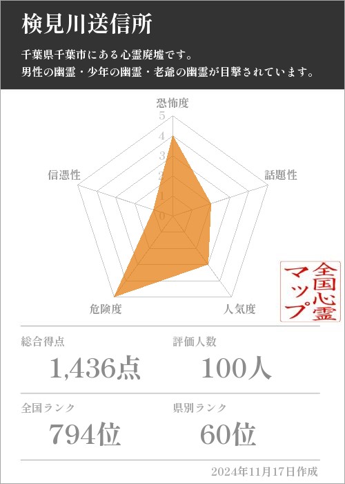 検見川送信所の基本情報画像