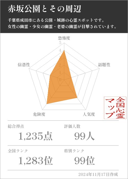 赤坂公園とその周辺の基本情報画像