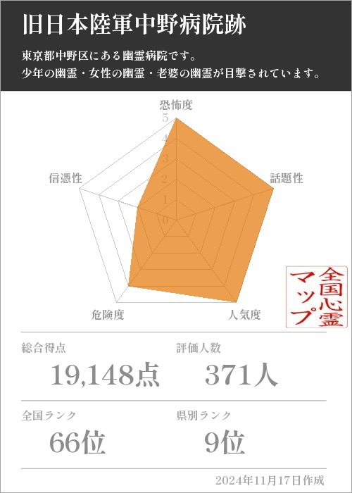 旧日本陸軍中野病院跡の基本情報画像