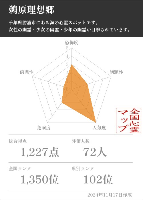 鵜原理想郷の基本情報画像