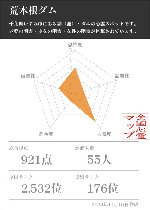 荒木根ダムの基本情報画像