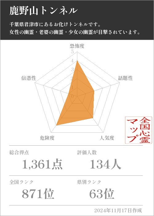 鹿野山トンネルの基本情報画像