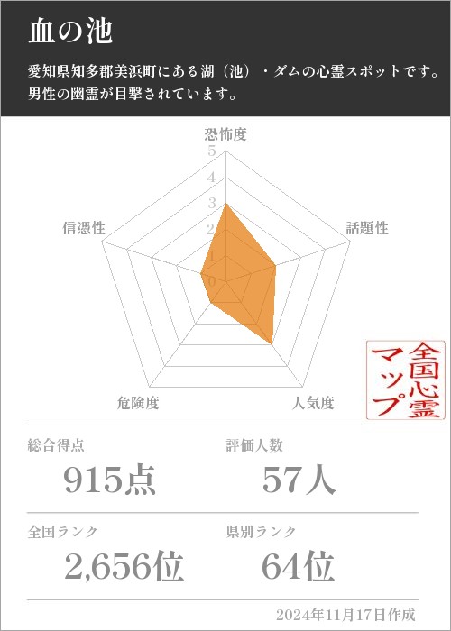 血の池の基本情報画像