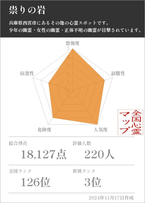 祟りの岩の基本情報画像