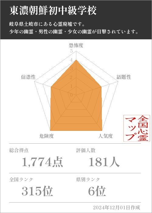 東濃朝鮮初中級学校の基本情報画像