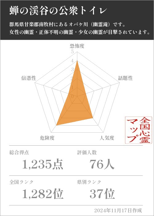 蝉の渓谷の公衆トイレの基本情報画像