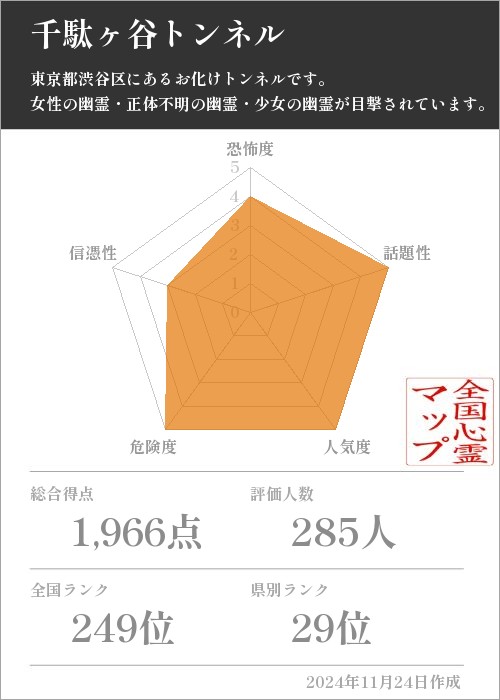 千駄ヶ谷トンネルの基本情報画像