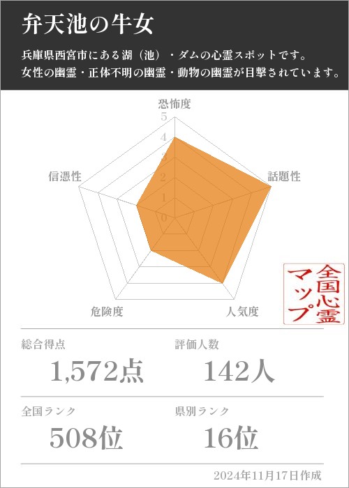 弁天池の牛女の基本情報画像