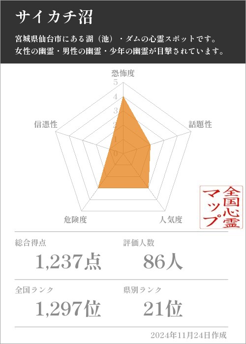 サイカチ沼の基本情報画像