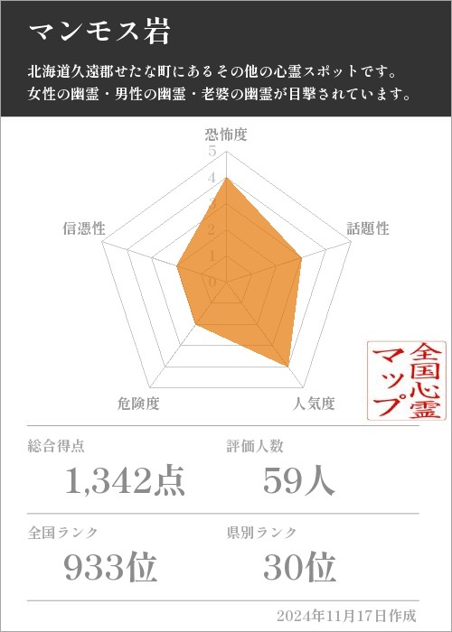 マンモス岩の基本情報画像