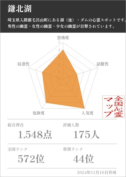 鎌北湖の基本情報画像