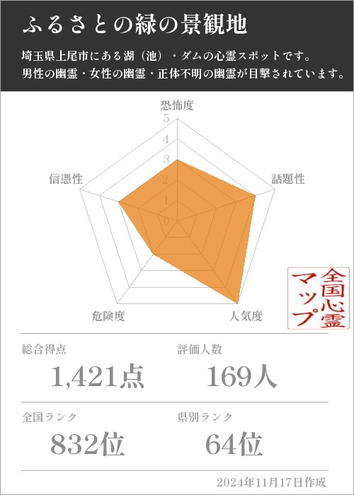 ふるさとの緑の景観地の基本情報画像