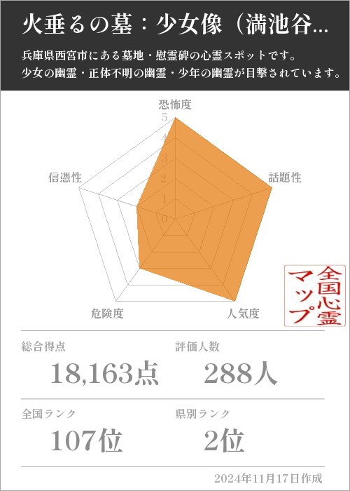 火垂るの墓：少女像（満池谷墓地）の基本情報画像