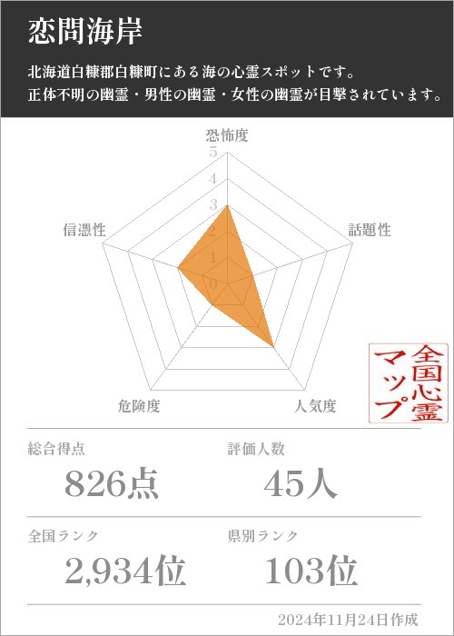 恋問海岸の基本情報画像