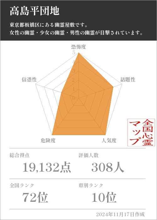 高島平団地の基本情報画像