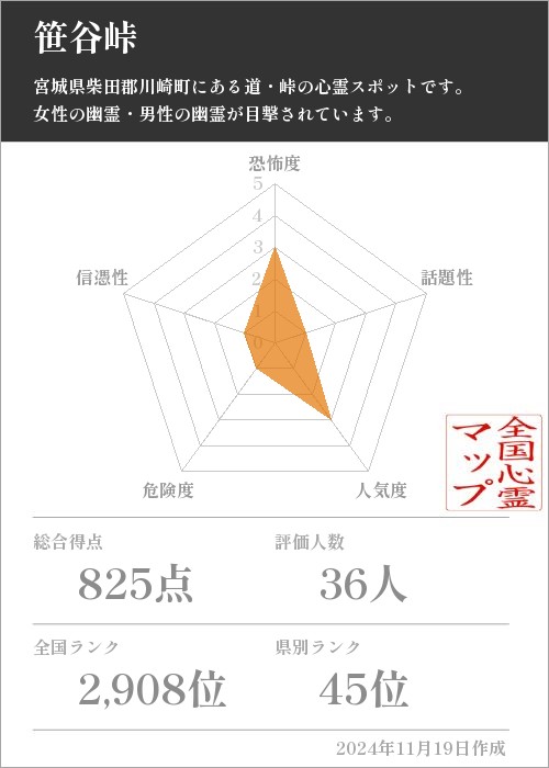 笹谷峠の基本情報画像