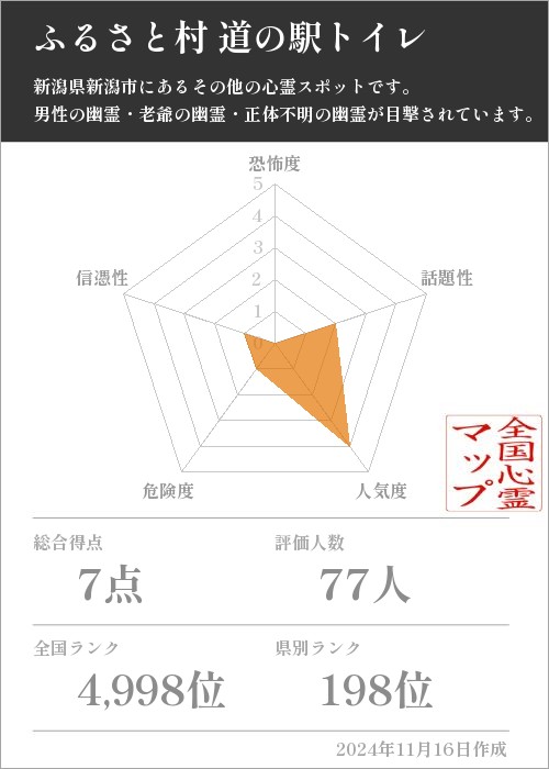 ふるさと村 道の駅トイレの基本情報画像