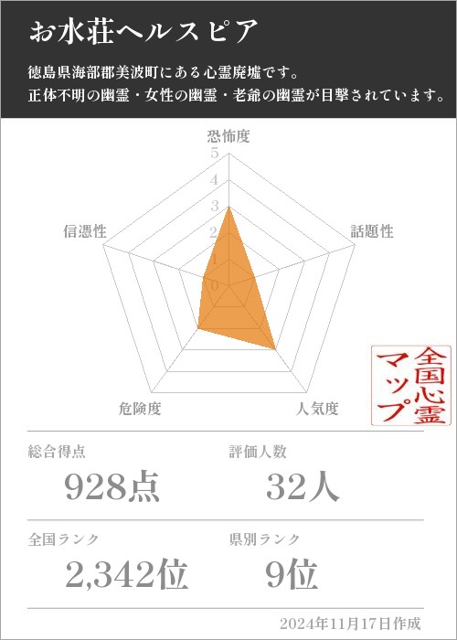 お水荘ヘルスピアの基本情報画像