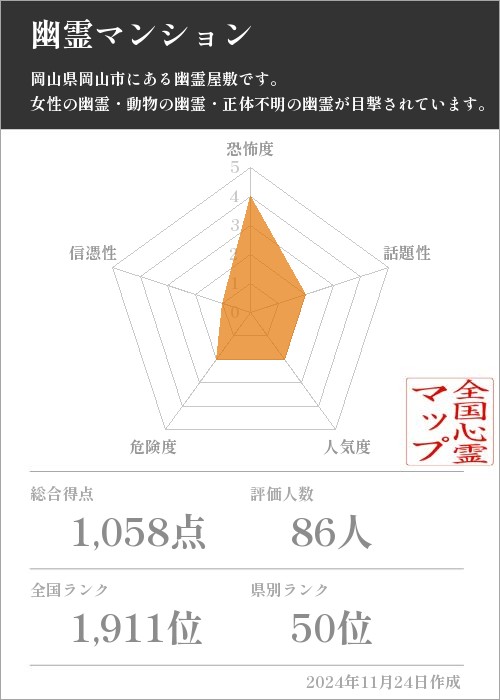 幽霊マンションの基本情報画像