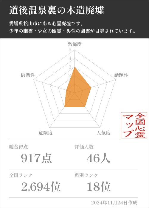 道後温泉裏の木造廃墟の基本情報画像