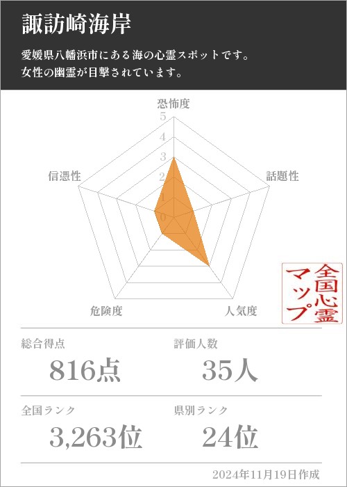 諏訪崎海岸の基本情報画像