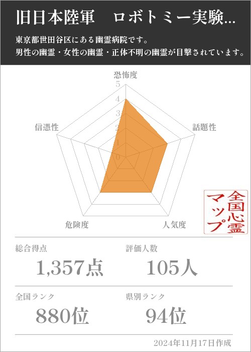 旧日本陸軍　ロボトミー実験場跡の基本情報画像