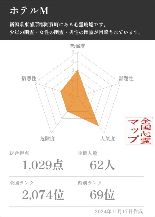 ホテルＭの基本情報画像