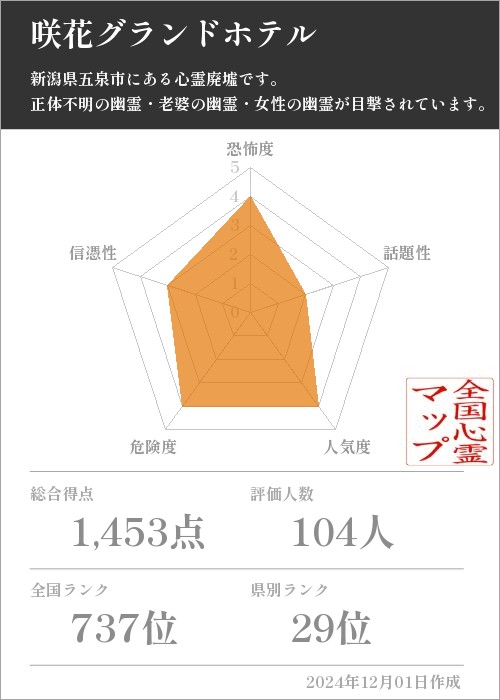 咲花グランドホテルの基本情報画像