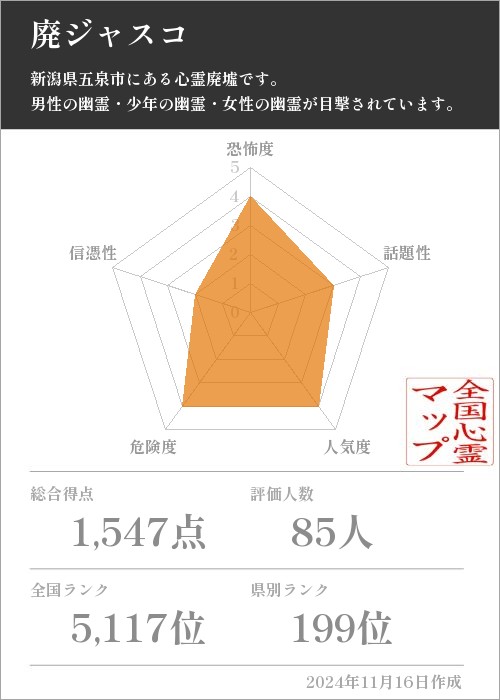 廃ジャスコの基本情報画像