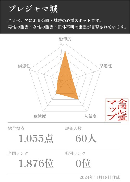 プレジャマ城の基本情報画像