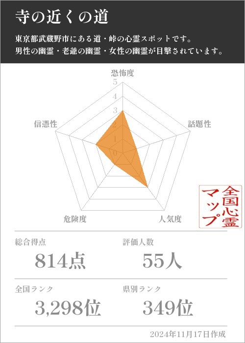 寺の近くの道の基本情報画像