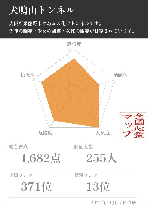 犬鳴山トンネルの基本情報画像