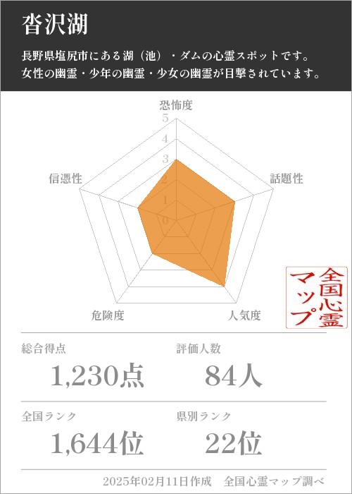 沓沢湖の基本情報画像