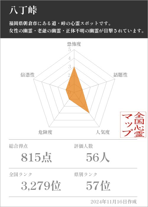 八丁峠の基本情報画像