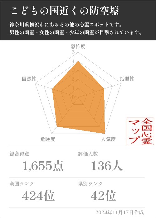 こどもの国近くの防空壕の基本情報画像