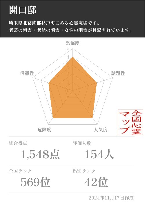 関口邸の基本情報画像