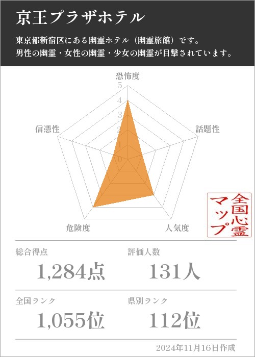 京王プラザホテルの基本情報画像