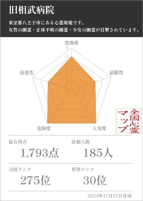 旧相武病院の基本情報画像