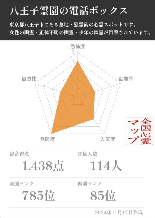 八王子霊園の電話ボックスの基本情報画像