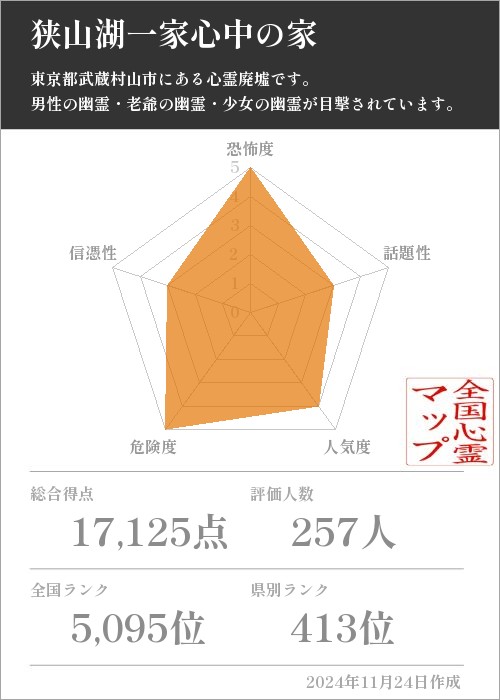 狭山湖一家心中の家の基本情報画像