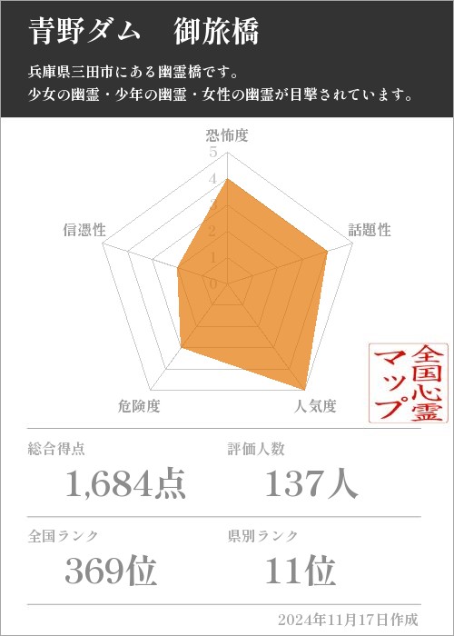 青野ダム　御旅橋の基本情報画像