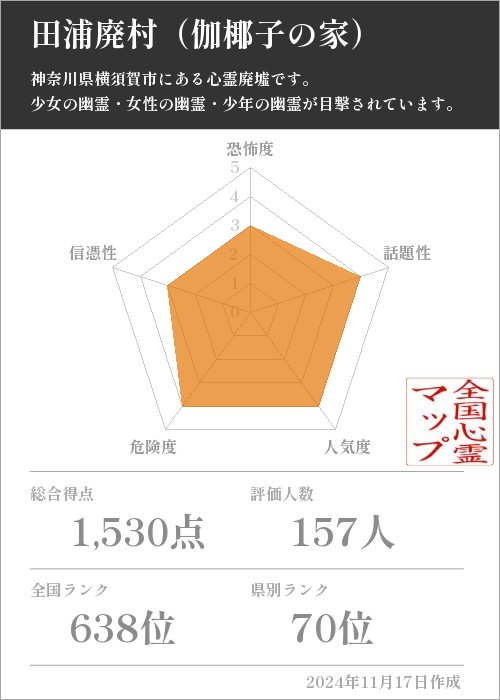 田浦廃村（伽椰子の家）の基本情報画像