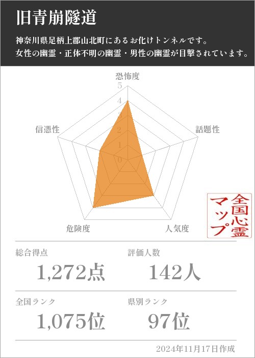 旧青崩隧道の基本情報画像