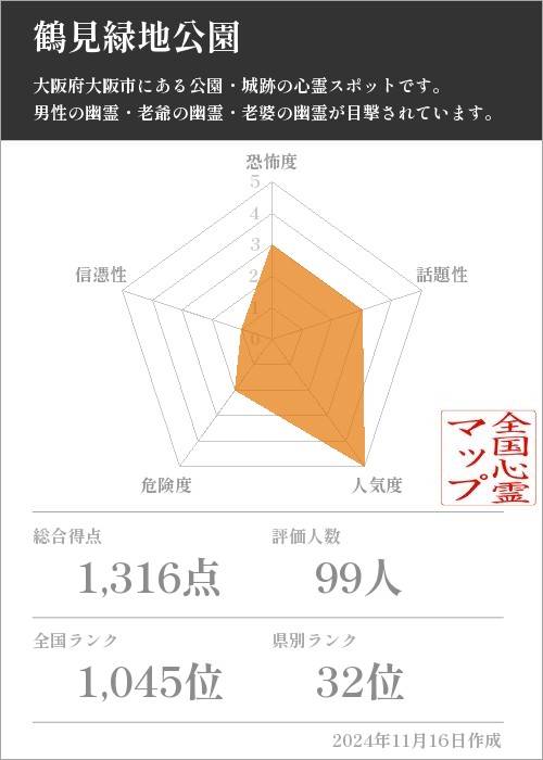 鶴見緑地公園の基本情報画像