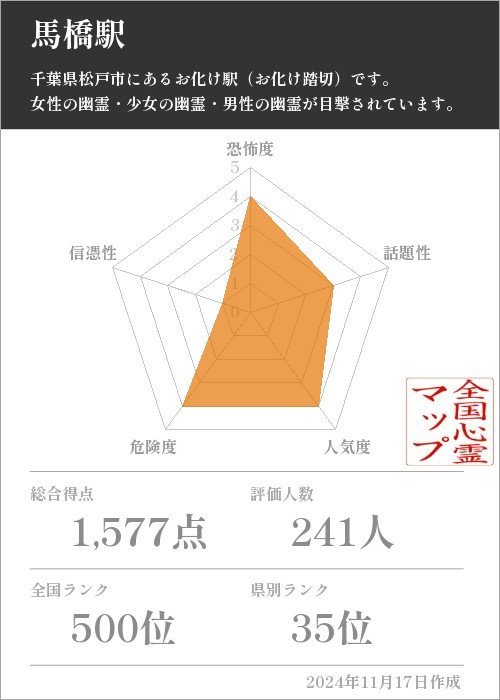 馬橋駅の基本情報画像