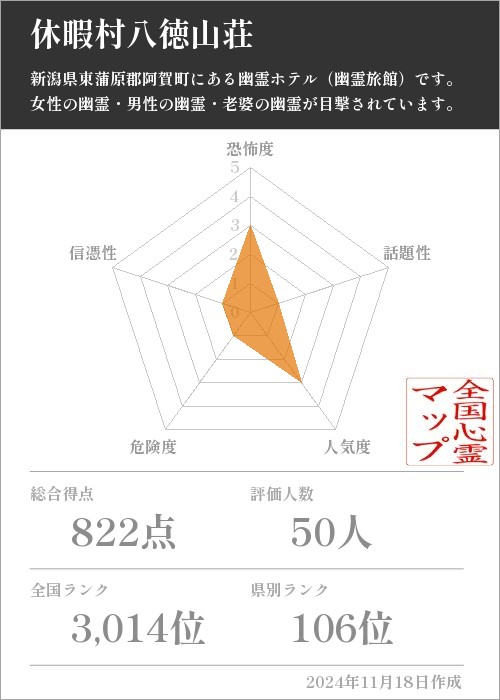 休暇村八徳山荘の基本情報画像