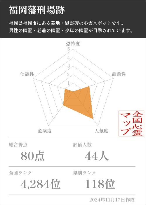 福岡藩刑場跡の基本情報画像